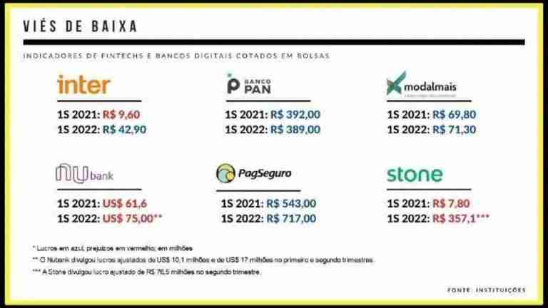 fintechsbalancos